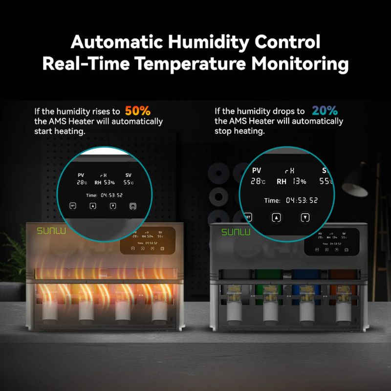 SUNLU AMS Heater bambu lab p1s用 SUNLU AMS Heater - 3DJake International