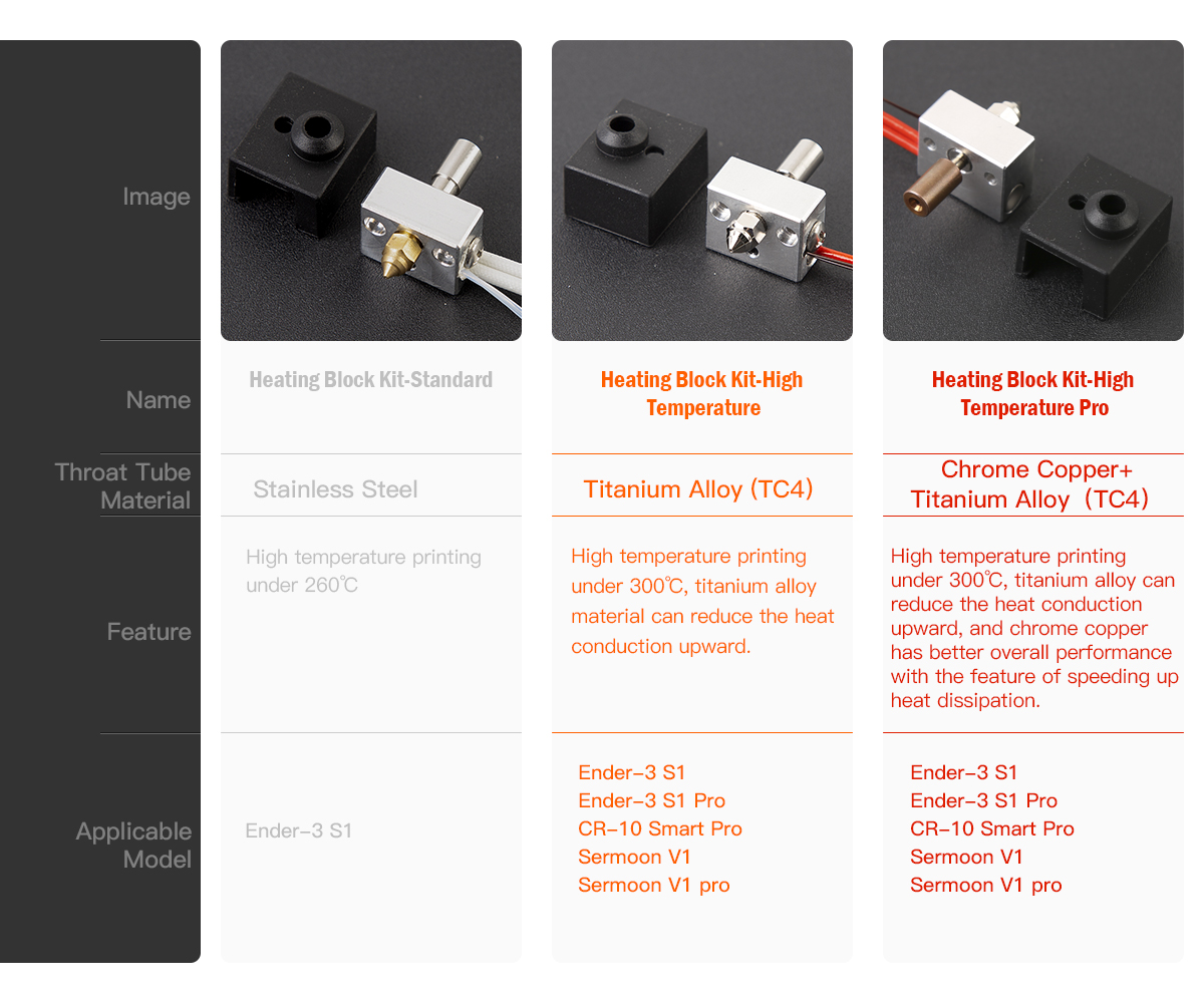 Creality Sprite hotend compatibility
