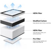 4-layer filtration Air Purifier Go xTool F2