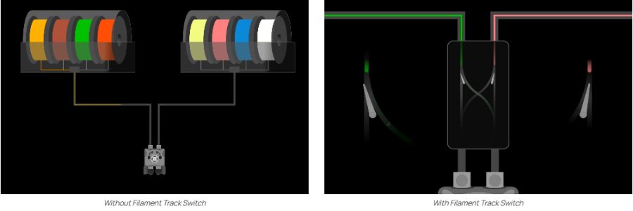 Filament Track Switch operation