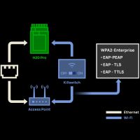 Bambu Lab H2D Pro network security