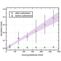 Precision Vision Encoder Bambu Lab