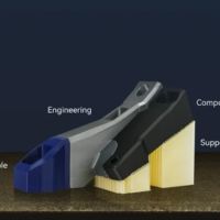 Flashforge Creator 5 advanced material compatibility CF GF