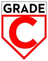 Grade D
